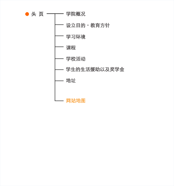 sitemap